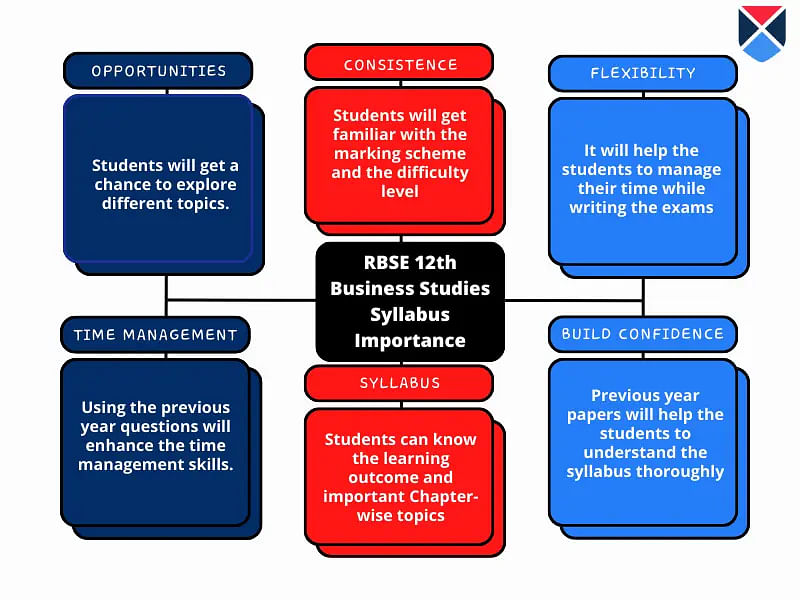 rbse-12th-business-studies-preparation