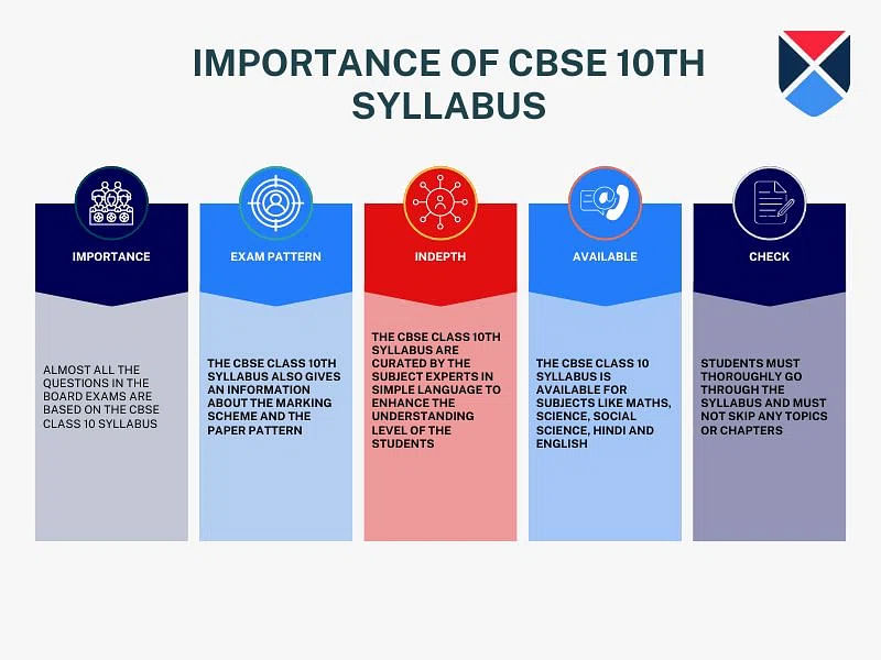 CBSE class 10 syllabus 