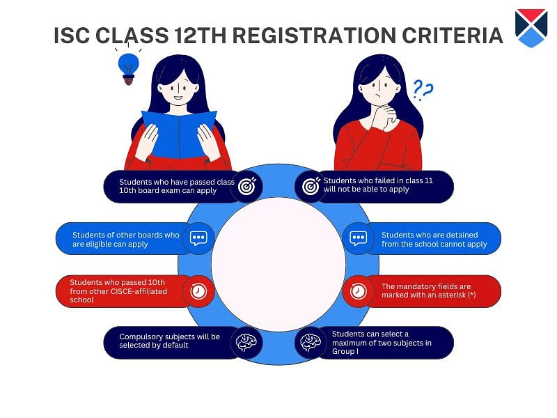ISC 12th registration form 