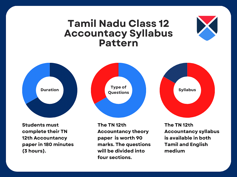 tn-12th-accountacy-syllabus