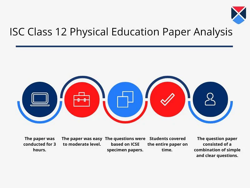 ISC Class 12 Physical Education Question Paper Analysis