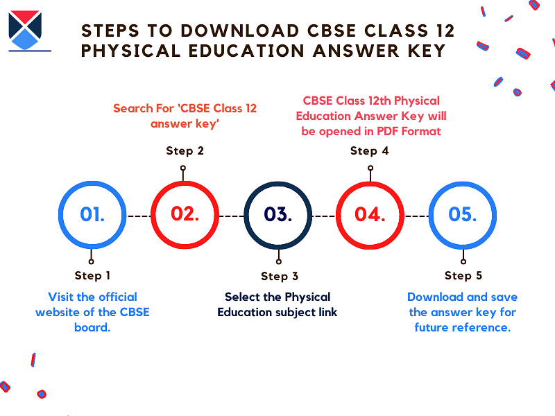 cbse-class-12-physical-education-answer-key-2024