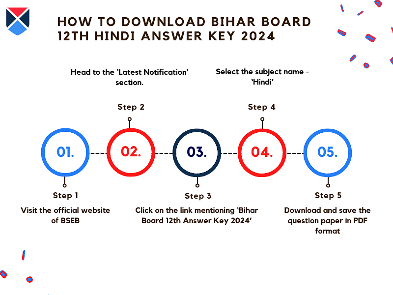 steps-to-download-bihar-board-12th-hindi-answer-key