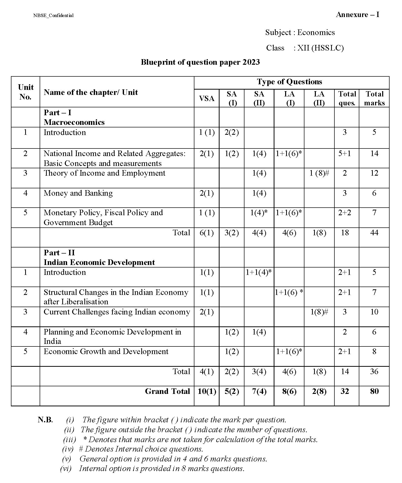 nbse-hsslc-exam-pattern-economics