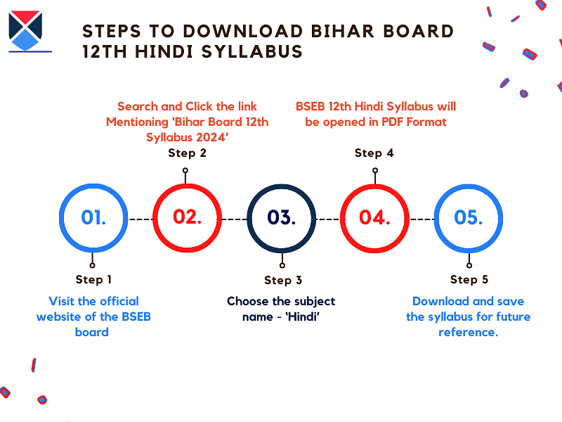 steps-to-download-bihar-board-12th-hindi-syllabus