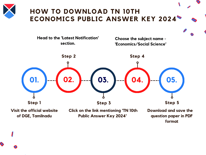 steps-to-download-tn-10th-economics-public-answer-key
