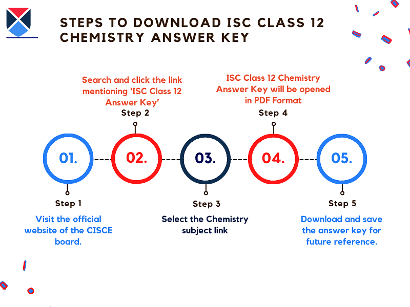 steps-to-download-ISC-class-12-chemistry-answer key