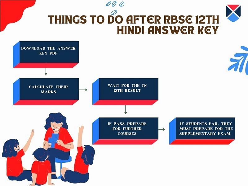 RBSE 12th Hindi answer key 2024