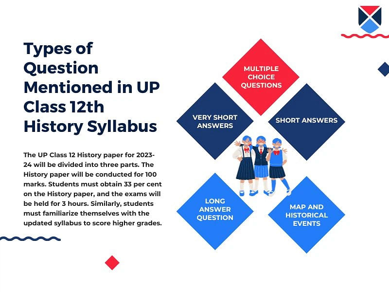UP Class 12th History Syllabus Course Structure
