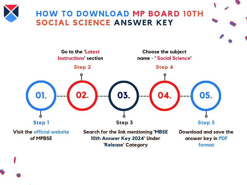 download-mp-board-10th-social-science-answer-key