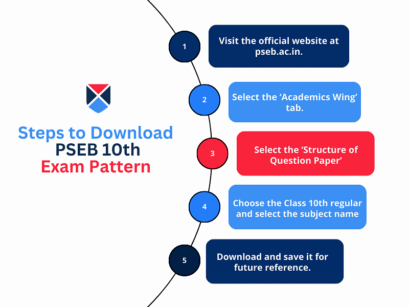 download-pseb-10th-exam-pattern