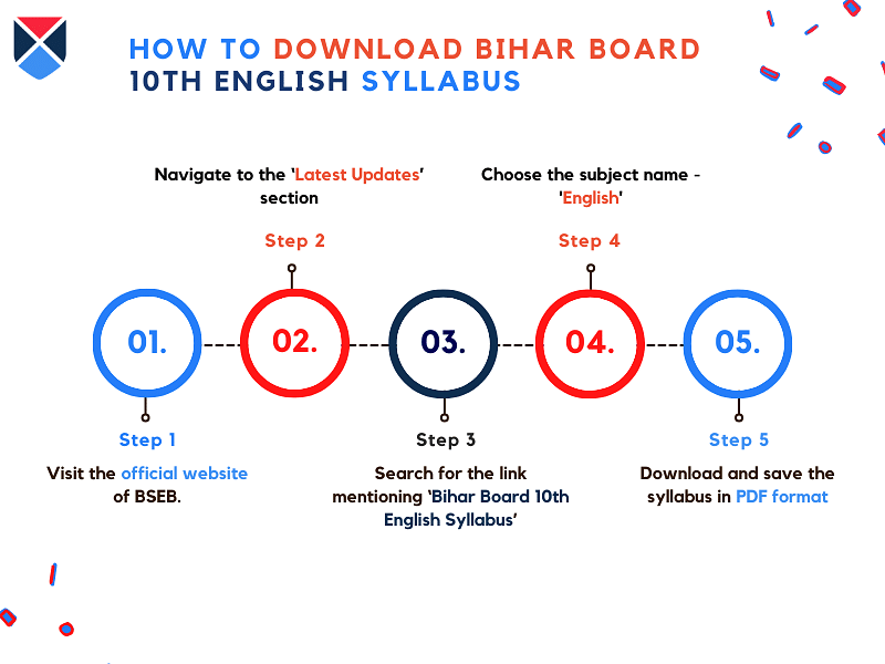 download-bihar-board-10th-english-syllabus-2024