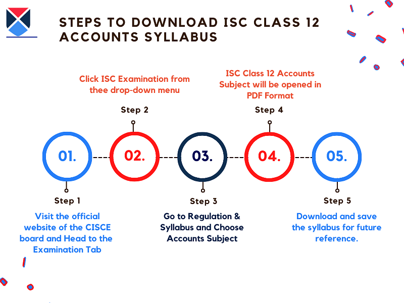 steps-to-download-ISC-class-12-accounts-syllabus
