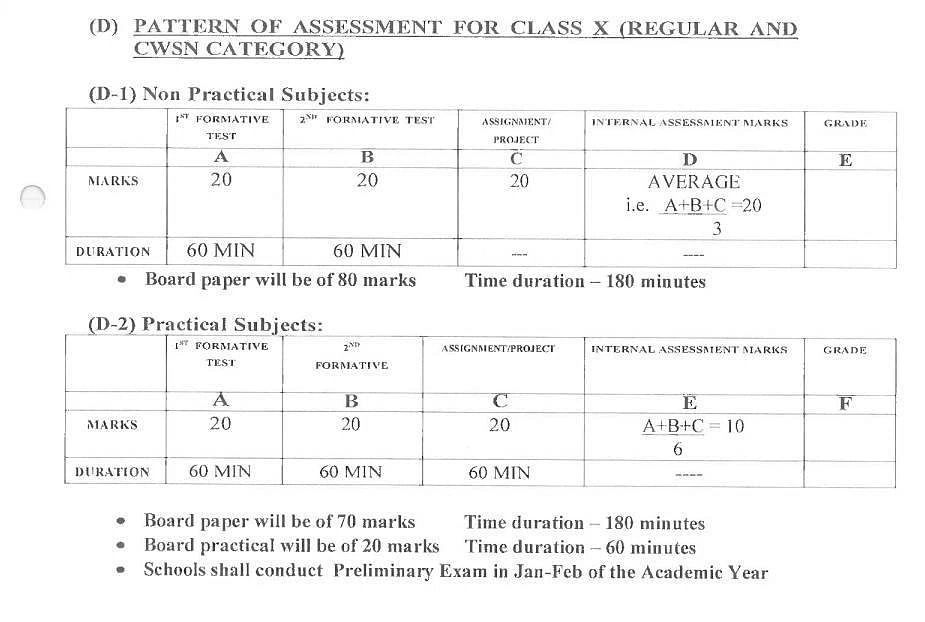 Goa SSC exam pattern 