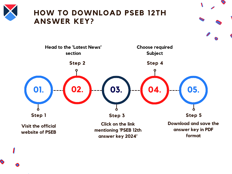 download-pseb-12th-answer-key