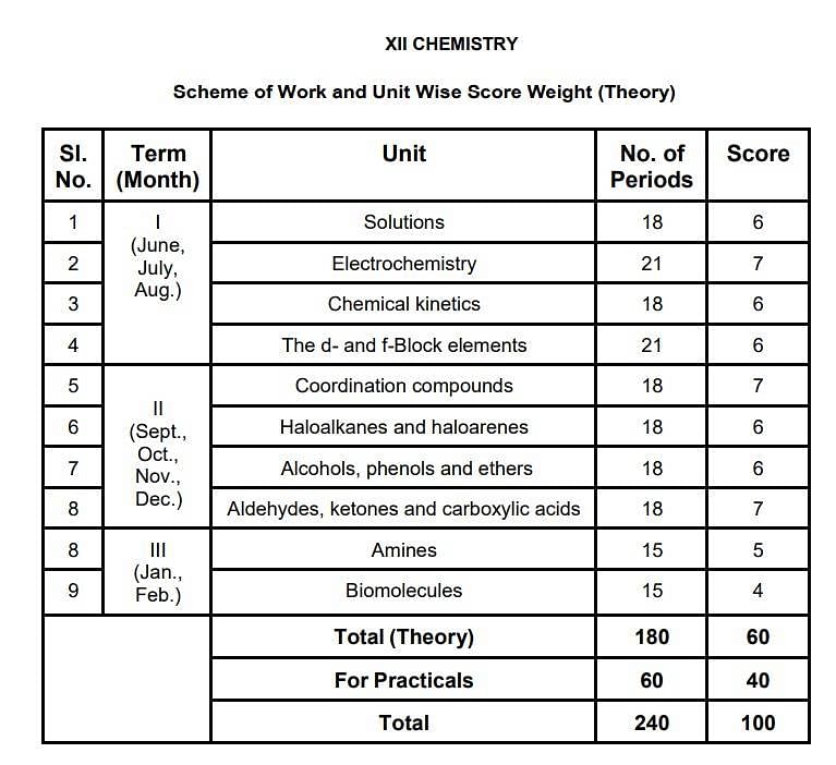 kerala-plus-two-chemistry-exam-pattern