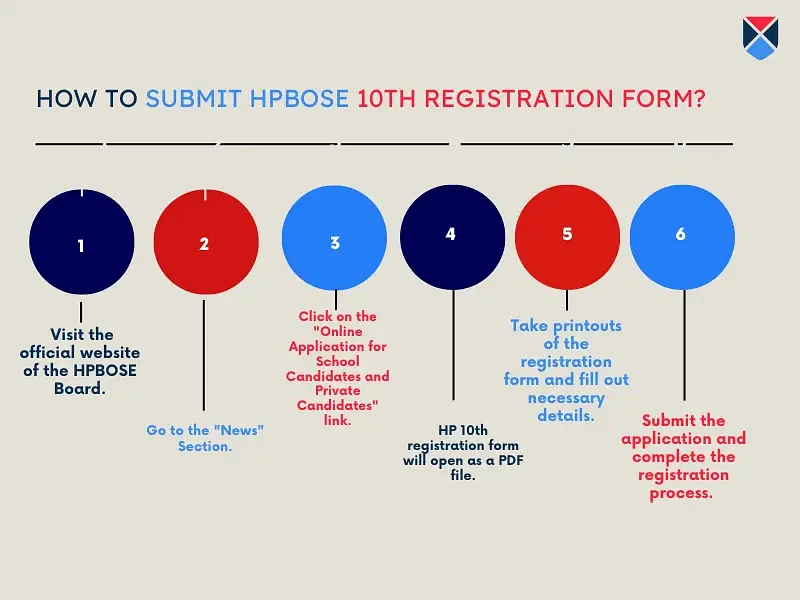 hbse-class-10th-registration-form-download