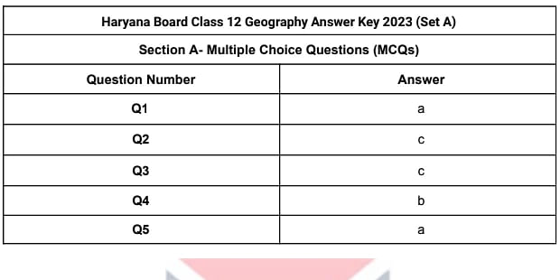 HBSE 12th geography answer key