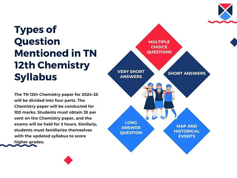 TN 12th Chemistry Syllabus 