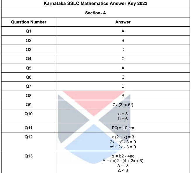 Karnataka SSLC Maths Answer Key 2023