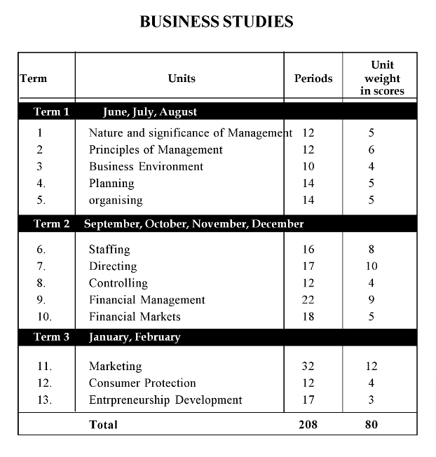 kerala-plus-two-business-studies-exam-pattern