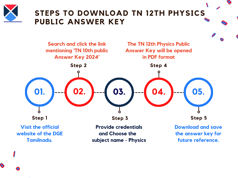 steps-to-download-tn-12th-physics-public-answer-key