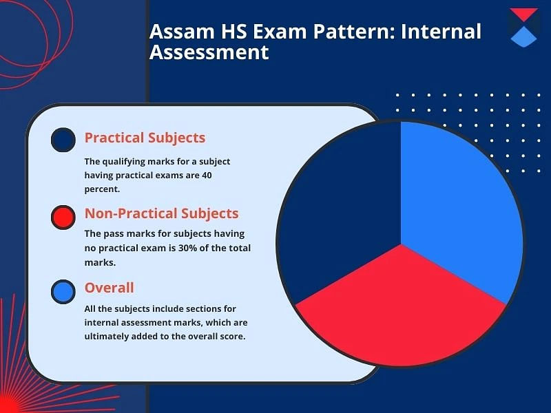 Assam HS exam pattern 