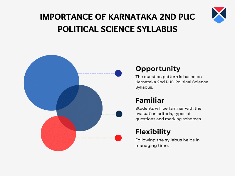 karnataka-wnd-puc-political-science-syllabus-importance
