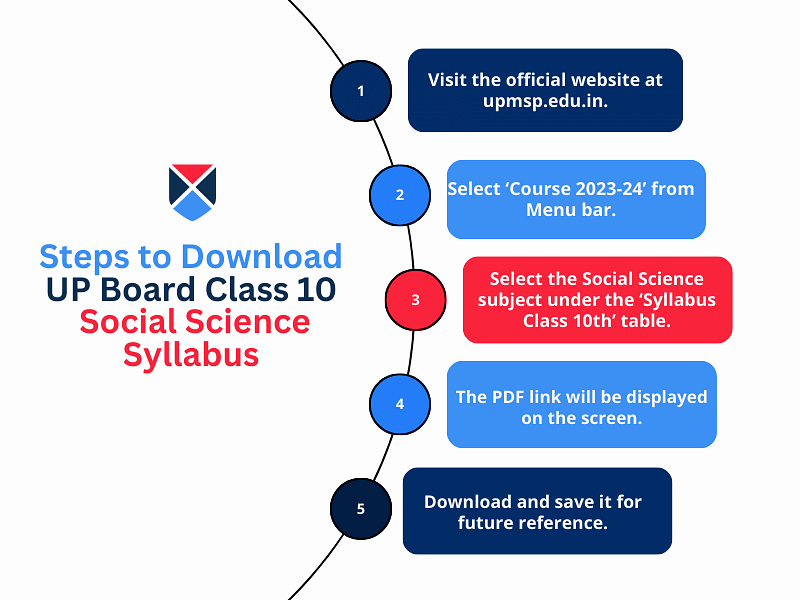 download-up-board-class-10-social-science-syllabus