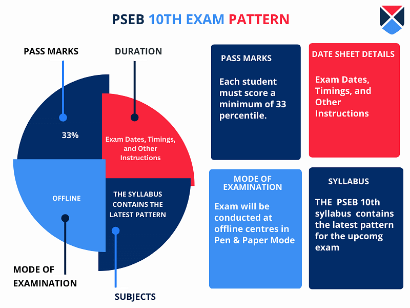 pseb-10th-exam-pattern