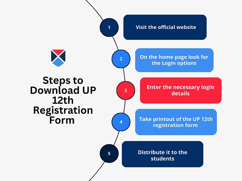 UP 12th registration form