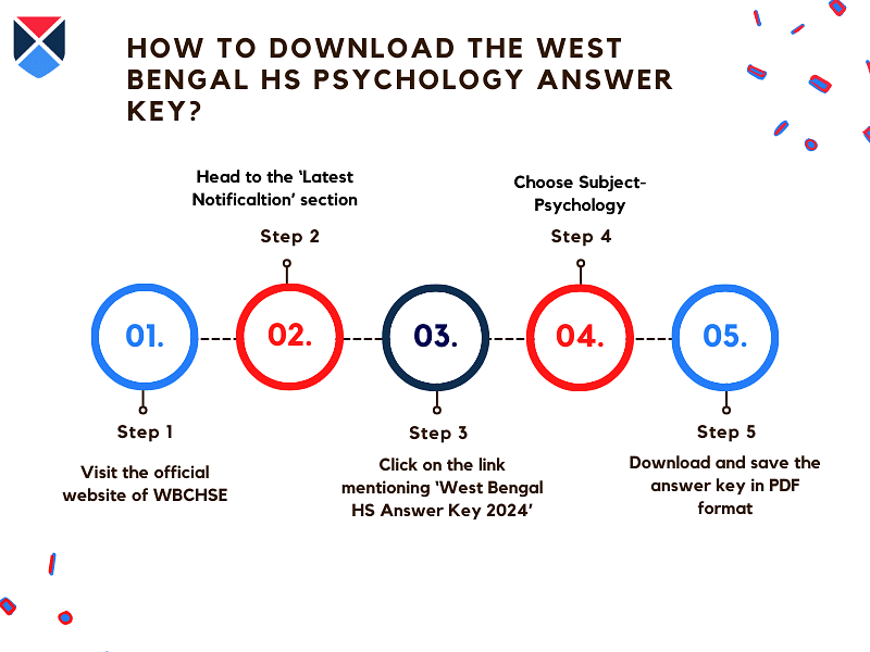 download-west-bengal-hs-psychology-hs-answer-key