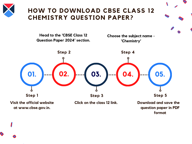 steps-to-download-cbse-class-12-chemistry-question-paper