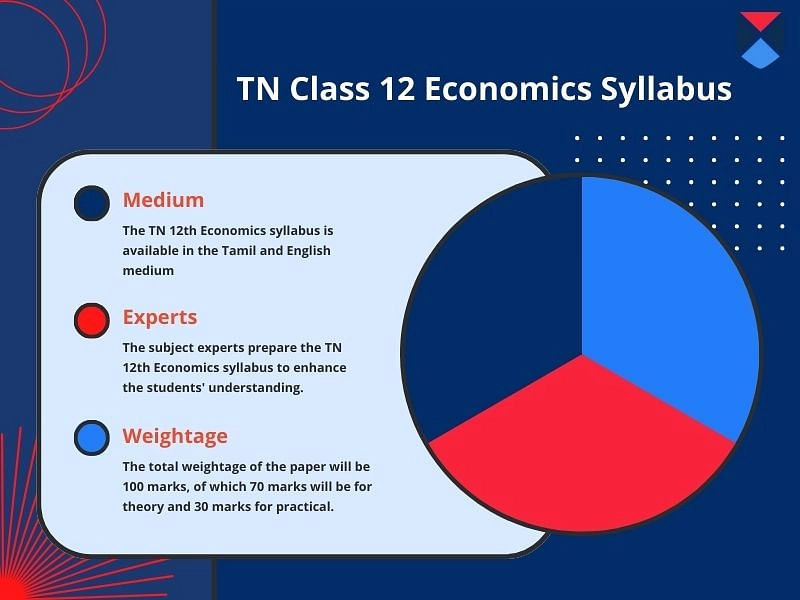 TN 12th Economics paper pattern