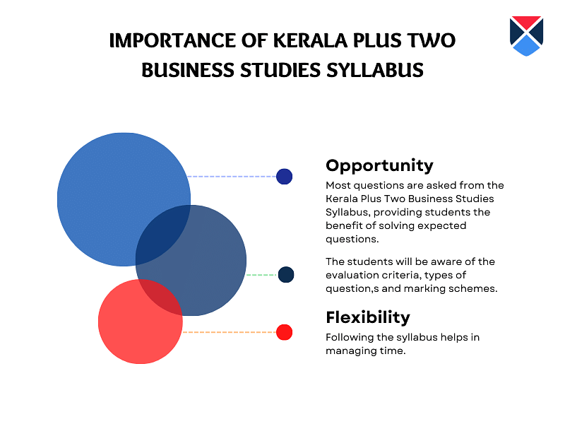 kerala-plus-two-business-studies-syllabus-importance