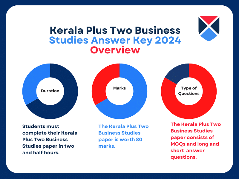 kerala-plus-two-business-studies-answer-key-2024