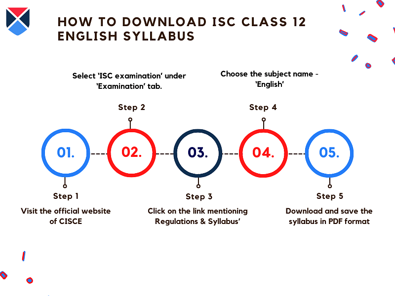 steps-to-download-isc-class-12-english-syllabus