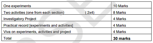 rbse-12th-physics-practical-syllabus