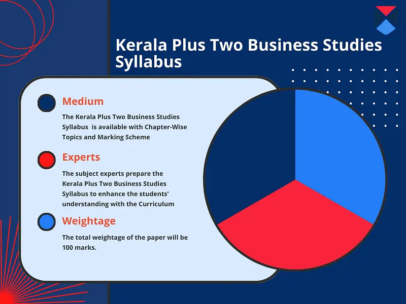 kerala-plus-two-business-studies-syllabus
