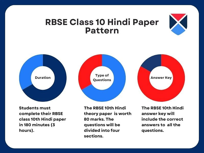 RBSE 10th Hindi Answer Key 2024