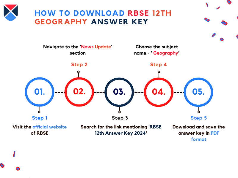 steps-to-download-rbse-12th-geography-answer-key