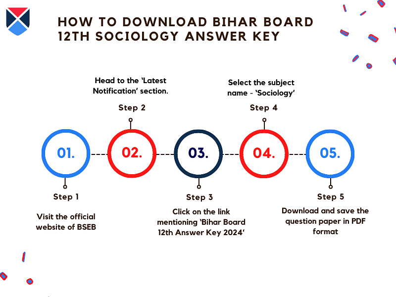 steps-to-download-bihar-board-12th-sociology-answer-key