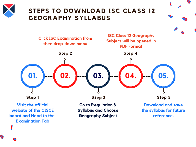 steps-to-download-ISC-class-12-geography-syllabus