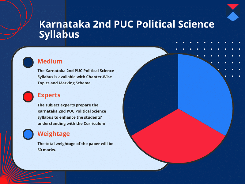 karnataka-wnd-puc-political-science-syllabus-overview