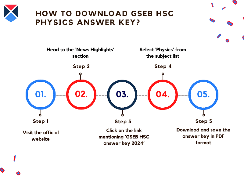 download-gseb-hsc-physics-answer-key