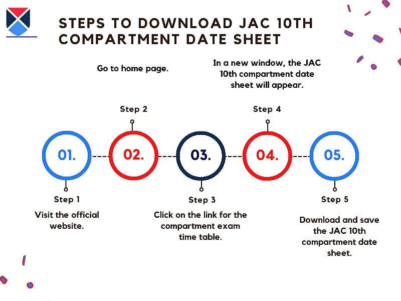 जेएसी कम्पार्टमेंट परीक्षा टाइम टेबल डाउनलोड करने के स्टेप