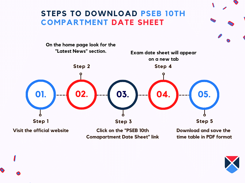 download-pseb-10th-compartment-date-sheet