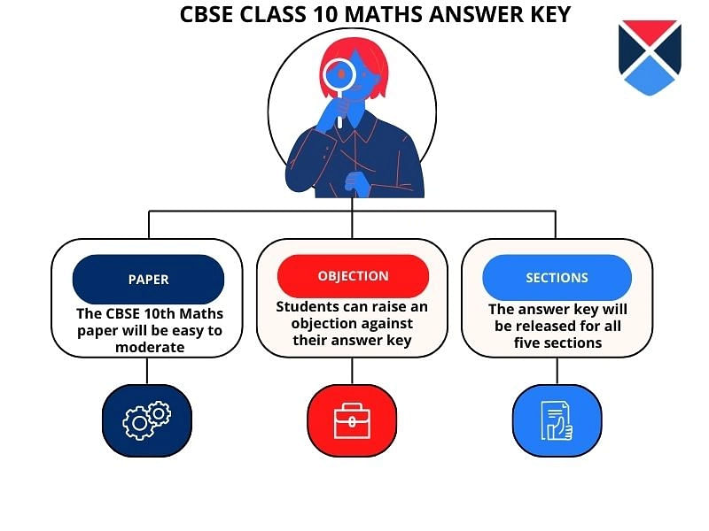 CBSE Class 10 Maths Answer key