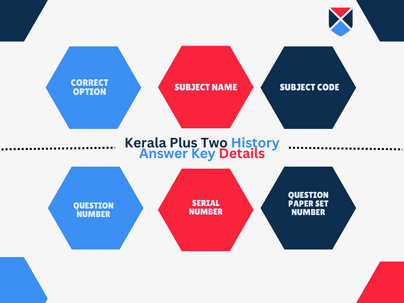kerala-plus-two-2024-history-answer-key-details