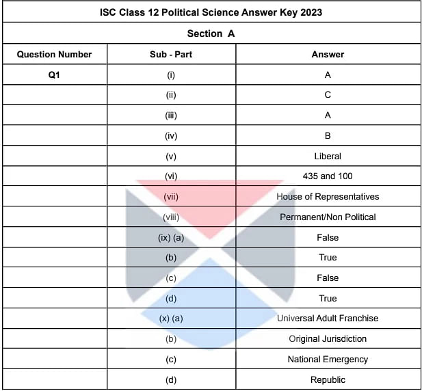 ISC Class 12 Political Science Answer Key 2023